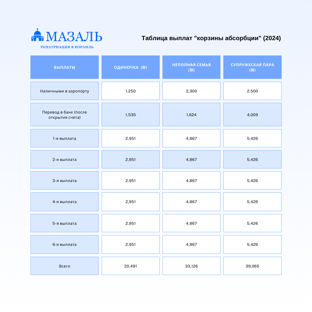 Таблица корзины абсорбции.