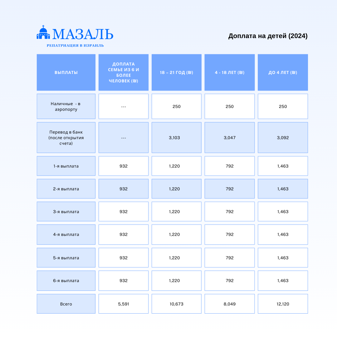 Выплата репатриантам