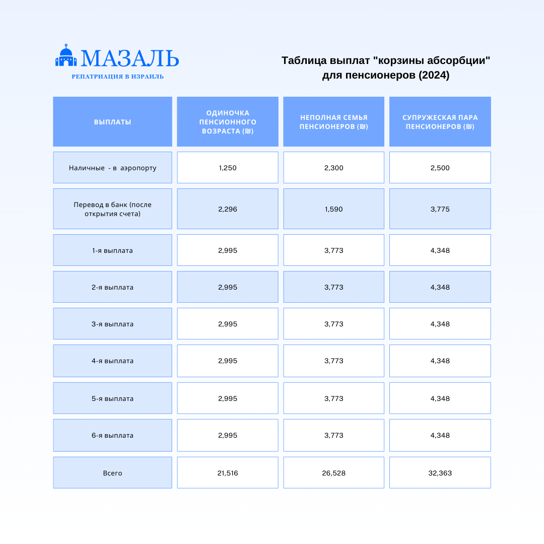 Утиль сбор с 1 октября 2024 таблица