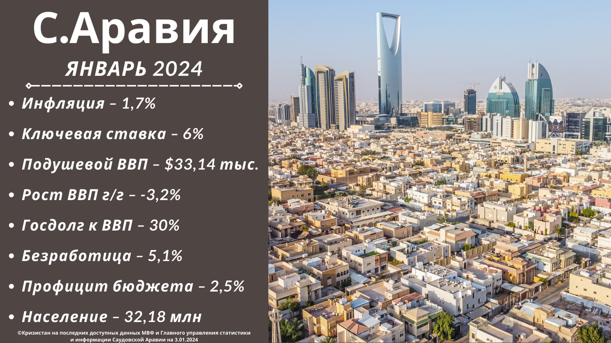 Готовьтесь к мигрантам из Эфиопии. Расширили БРИКС — показываю, какие  экономики мы напринимали, все 5 с цифрами и фактами | Первый пенсионный |  Дзен