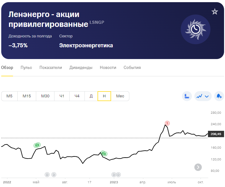 Замещающие облигации на московской бирже