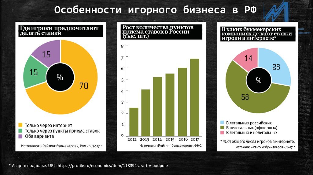 Ссылка на фотокарточку на изображении 