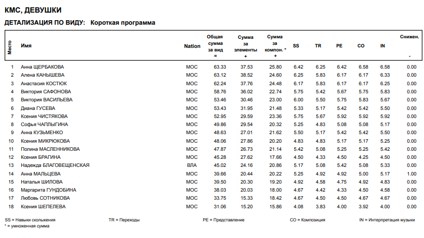 Программа 1 3