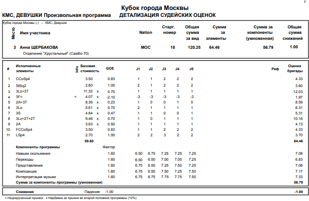 Программа на 3 января