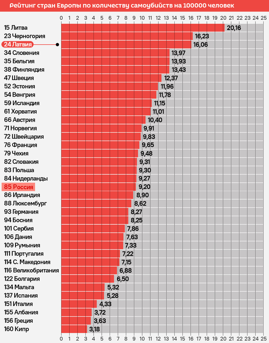 Рост русских