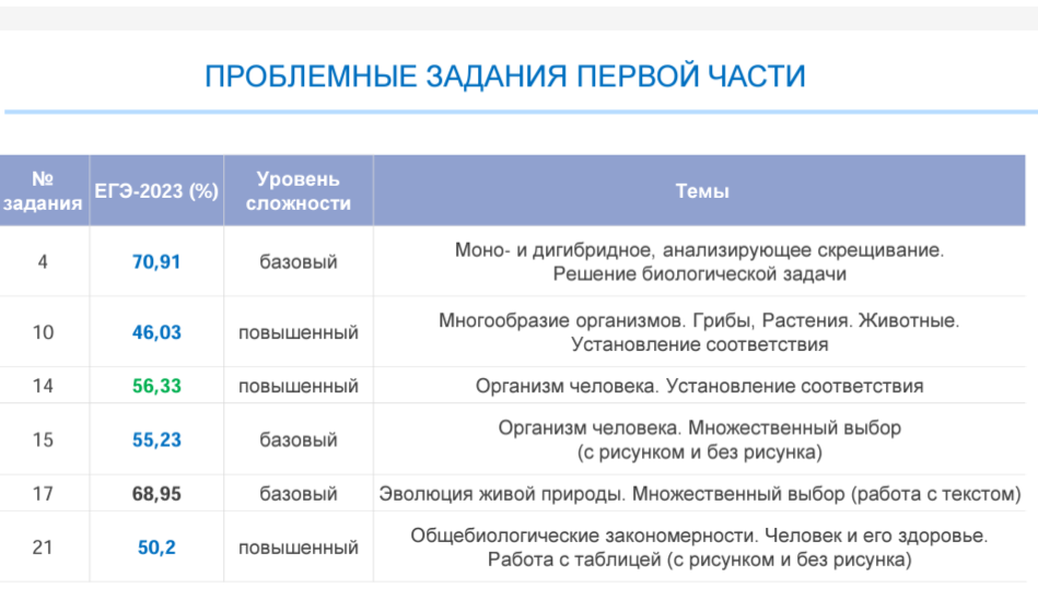 Проблемные задания 1 части.