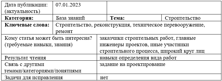 Статьи о строительстве - от строительной компании Newstroy