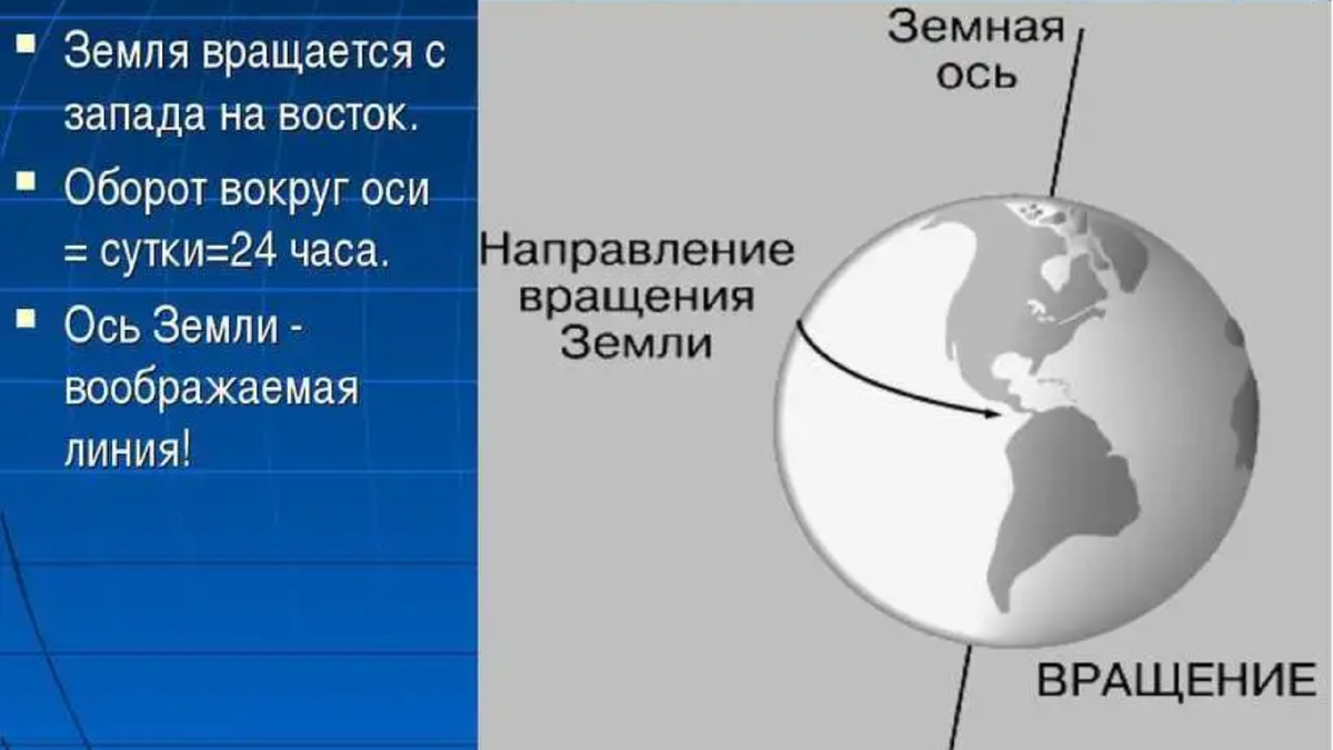 Почему земная ось изображена не вертикально. Ось земли. ось вращения земли. земля и её ось вращения. направление оси вращения земли.