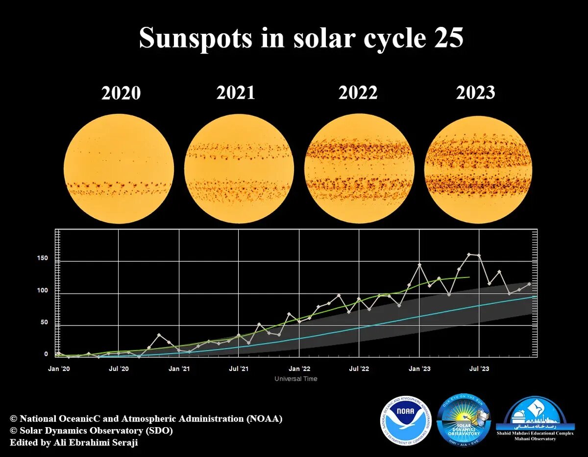 Солнце становится всё активнее: астроном показал рост числа пятен | Apple  SPb Event | Дзен