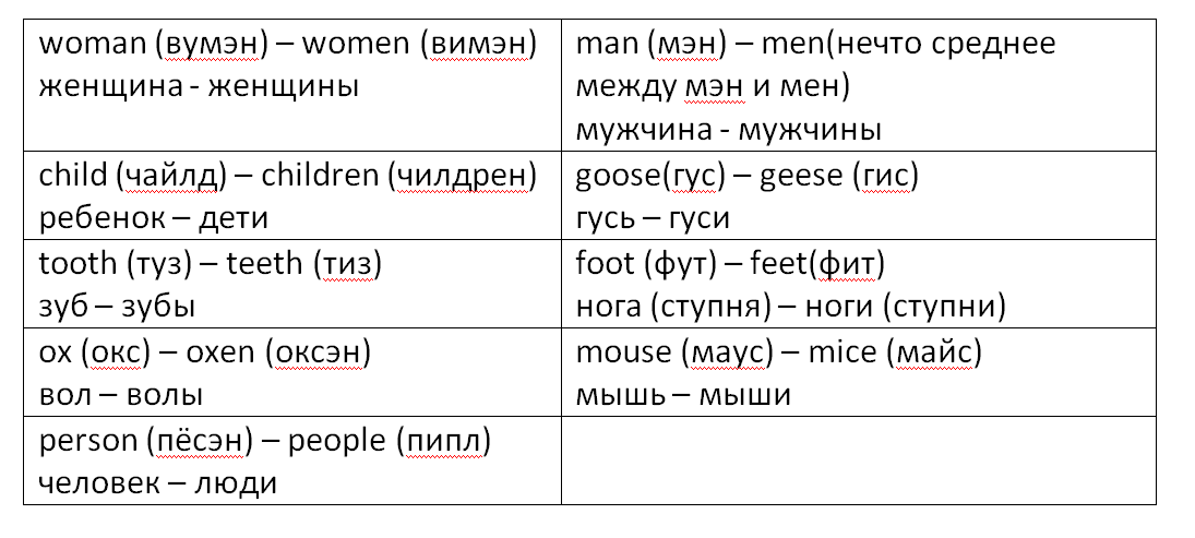 Повторить по английски