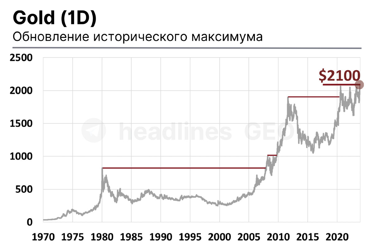 Выбираем 2023