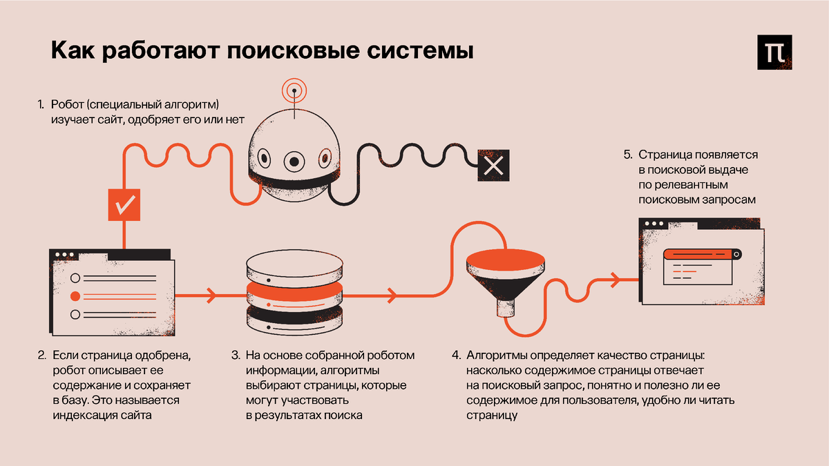 Взято из открытых источников