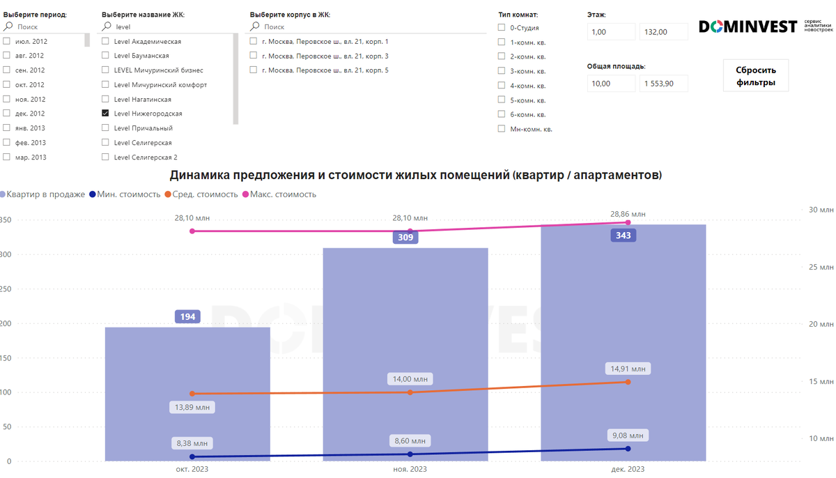 Покупать ли квартиру