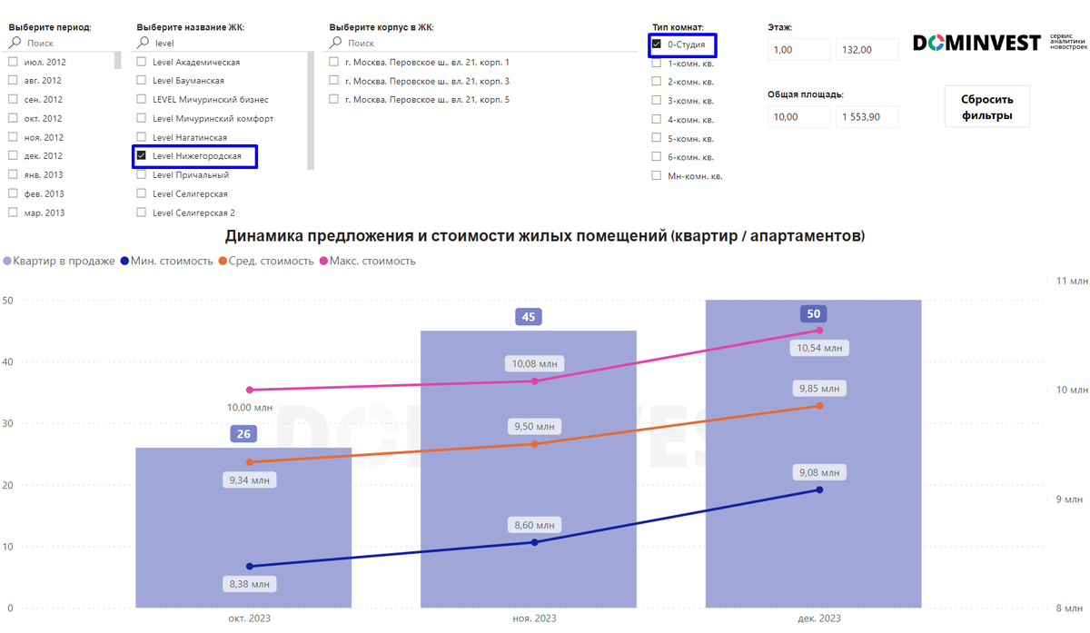 Вырасти в продажах