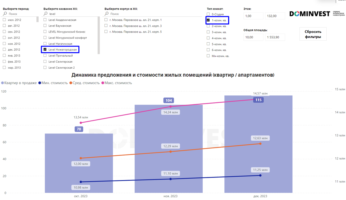 Квартира на месяц