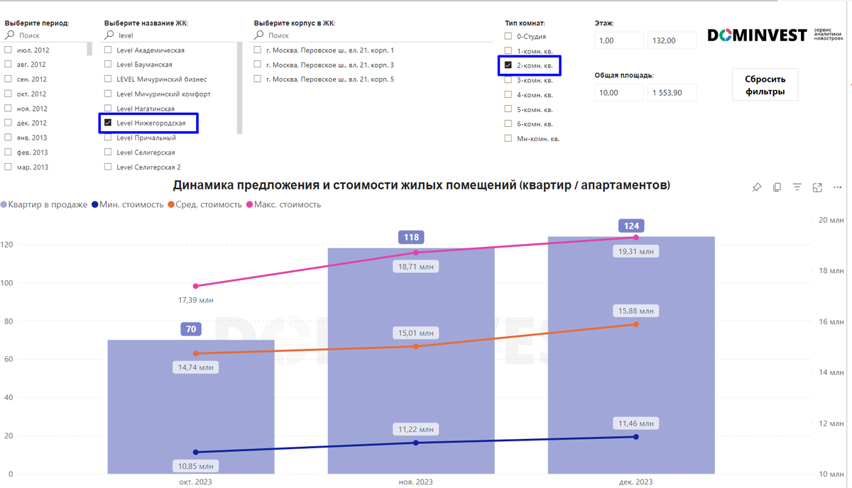 Сколько стоят новостройки