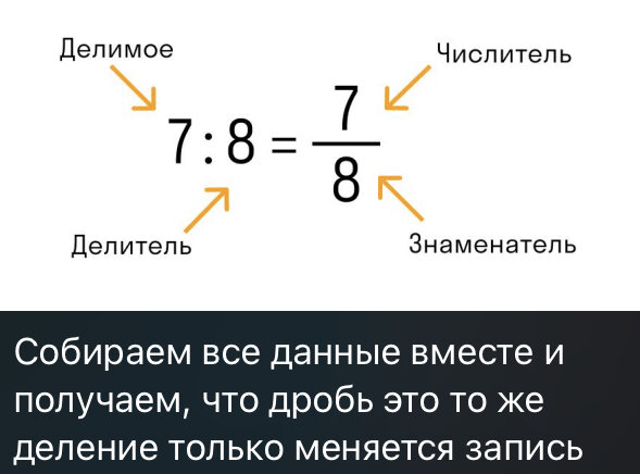 Какая дробь больше 5