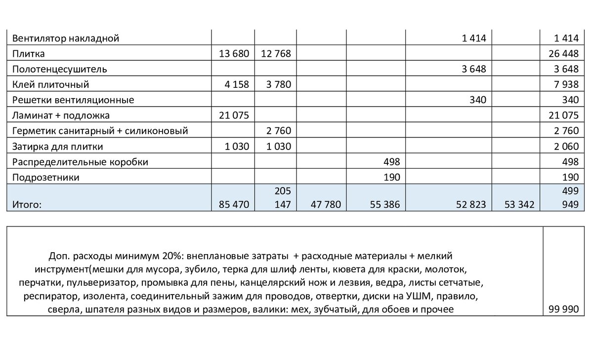 Могу ли проживать в квартире