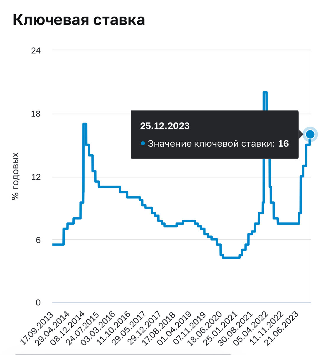 Найдите в списке ценные бумаги