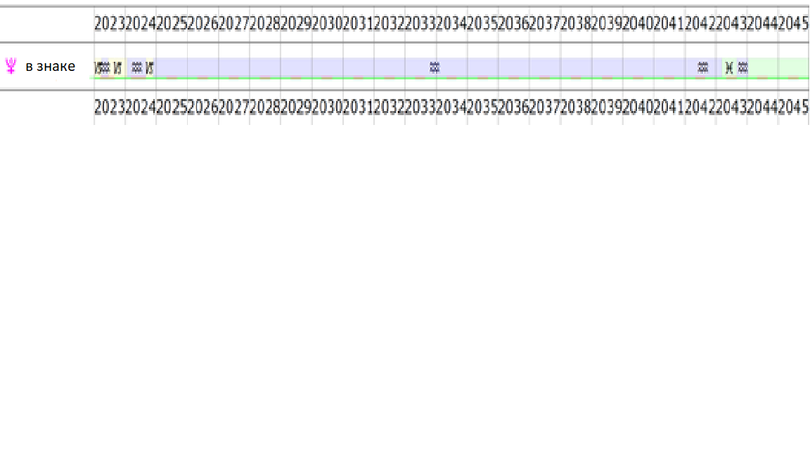 Ниже приведены даты, когда Плутон находится в Водолее: