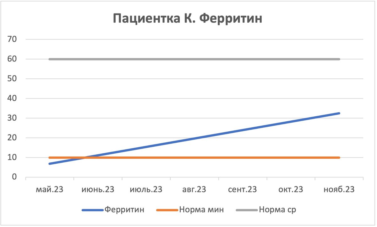 Наукой установлено около 20-ти жизненно необходимых микроэлементов, которые ежедневно участвуют во всех биохимических процессах человека, поддерживают его жизнедеятельность.-2