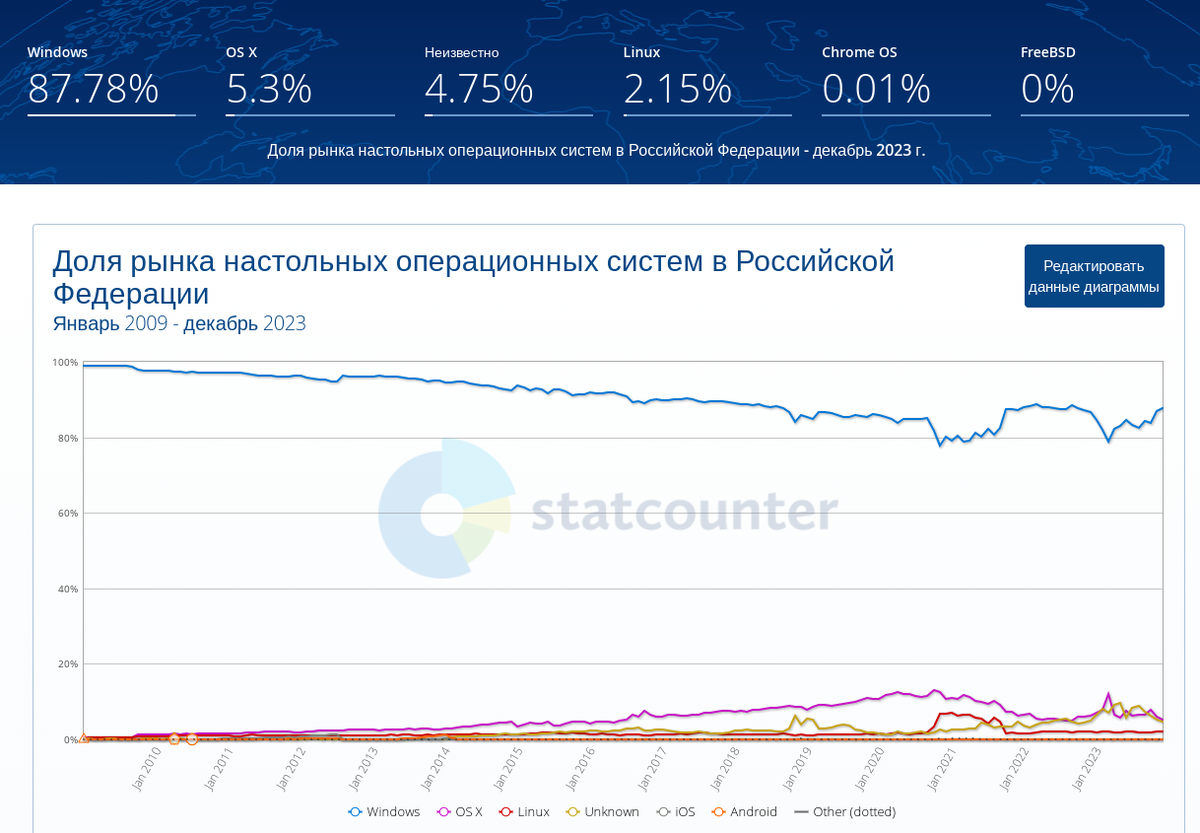 Система использования