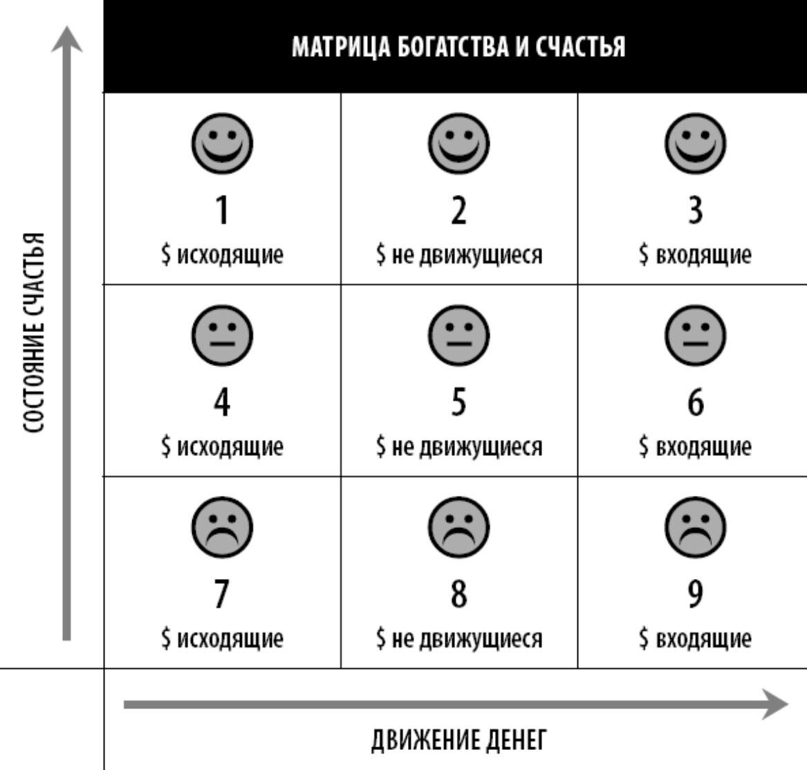 100 вдохновляющих цитат о счастье