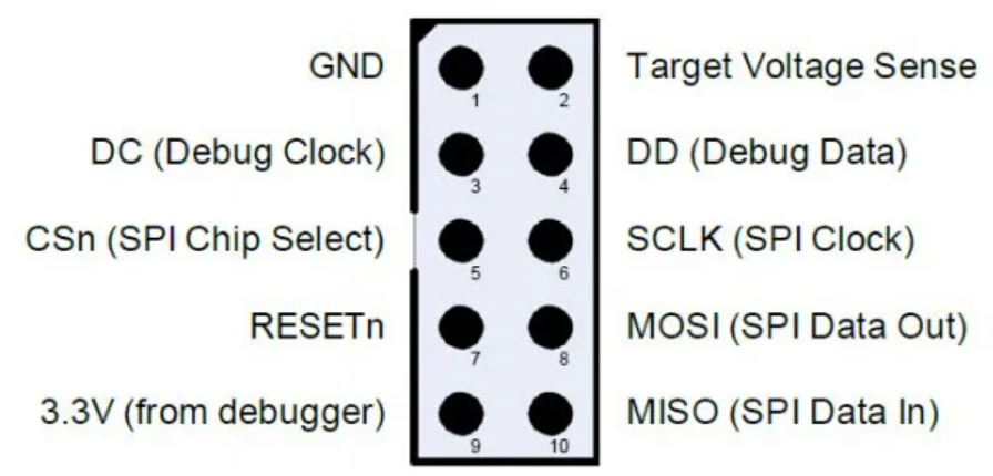 CC3D Flight Controller OpenPilot STM32 32-bit Flexiport in Pakistan