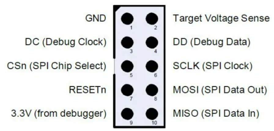 Cc3l распиновка Умная ZigBee лампа LifeControl MCLH-02, что с ней не так? О Touchlink и прошивке