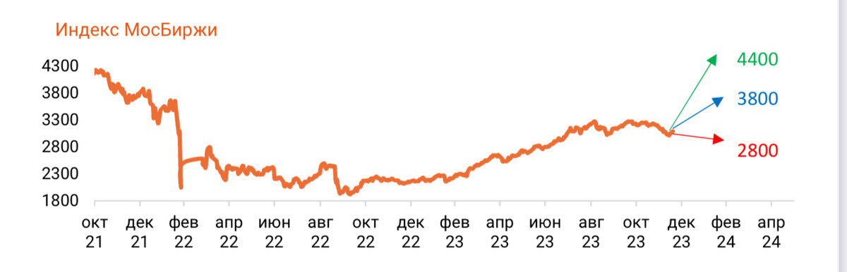 проценты по займам налог на прибыль