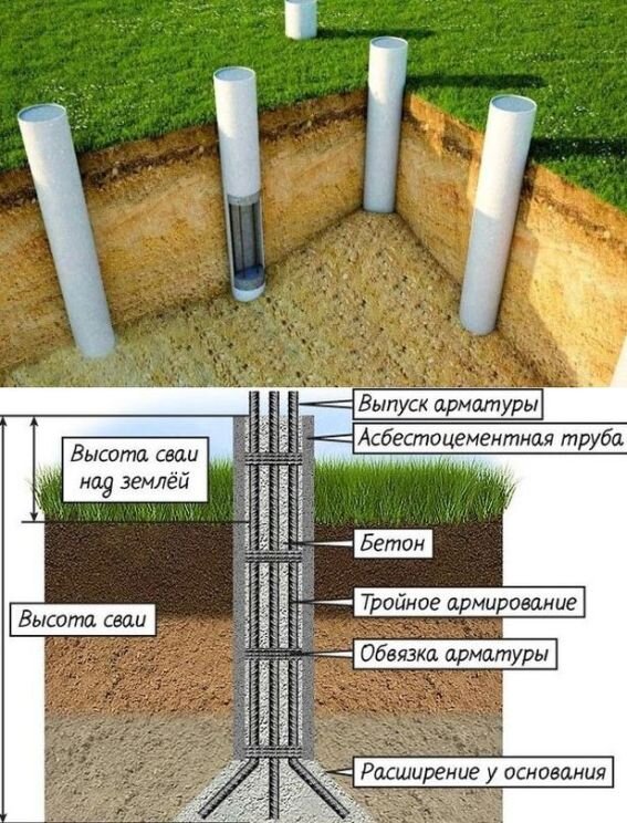 Возведение фундамента из асбестовых труб и его особенности