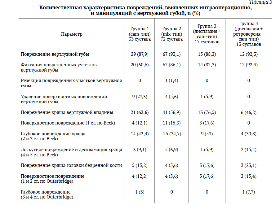 Причины появления лечение