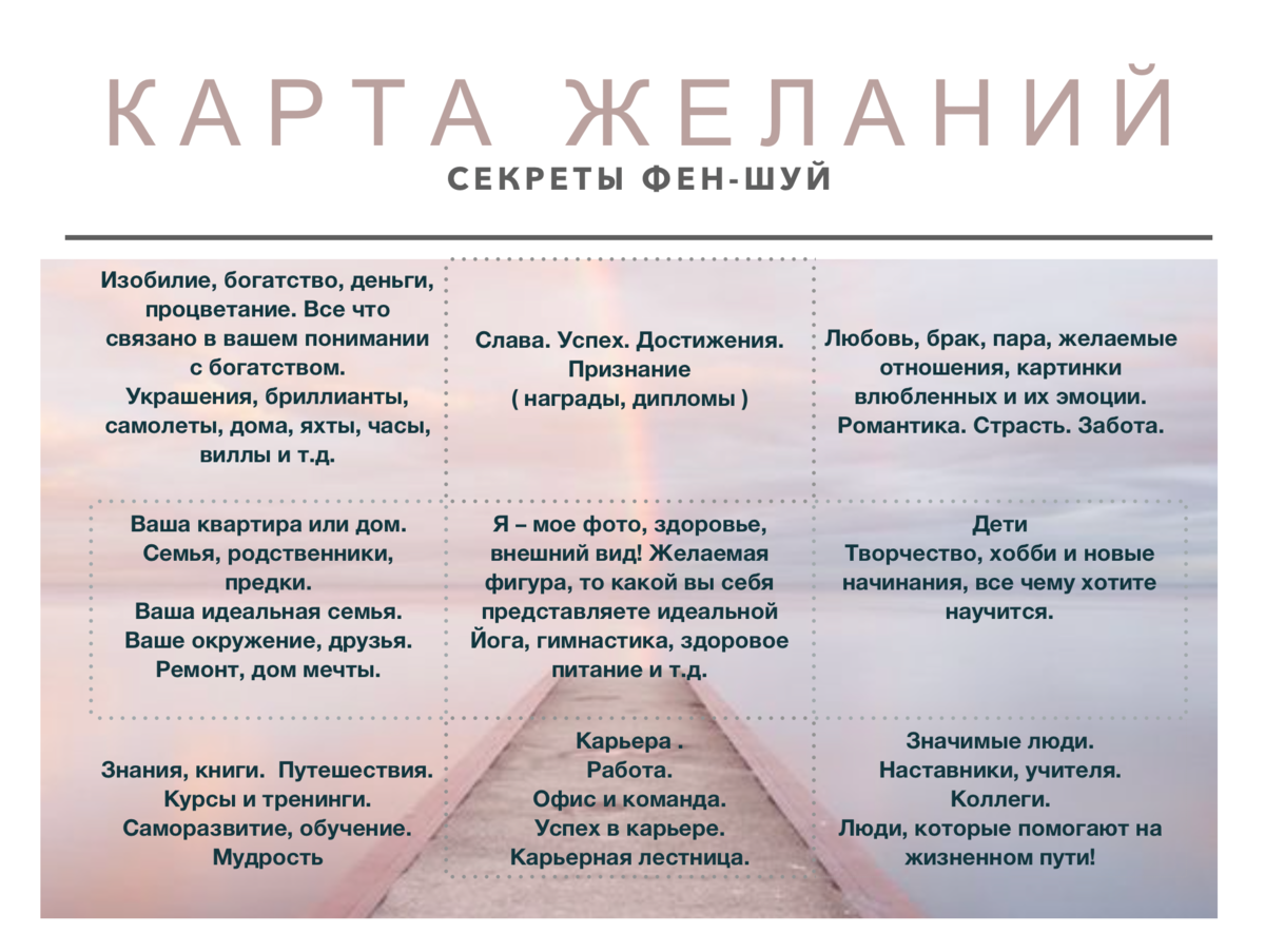Карта желаний когда делать Карта желаний когда делать
