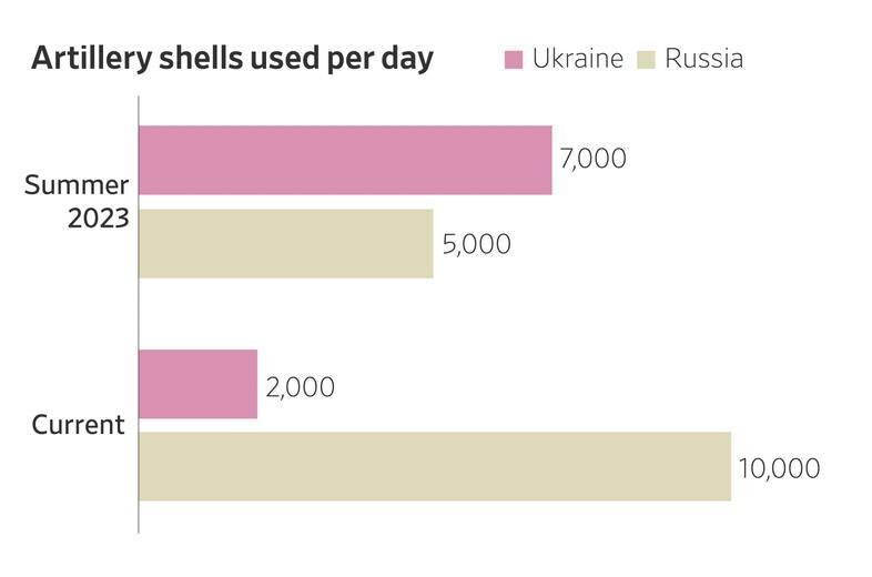 Источник: Wall Street Journal