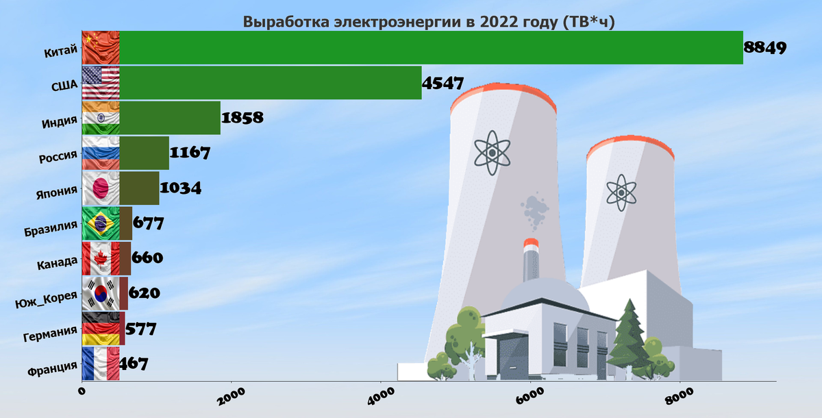 На душу населения 2022