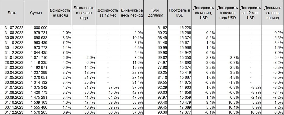 14 содержание