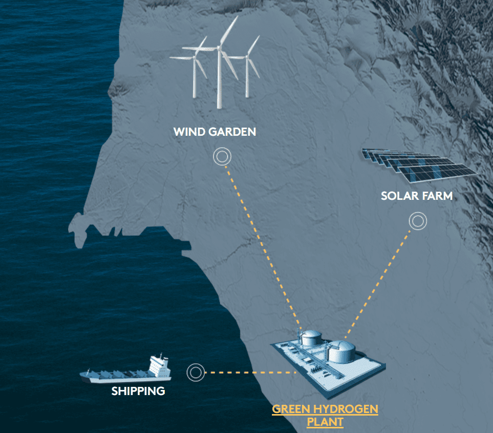    NEOM станет не только городом-садом, но ещё и гигантской генерирующей и производственной площадкой новой экономики Саудовской Аравии