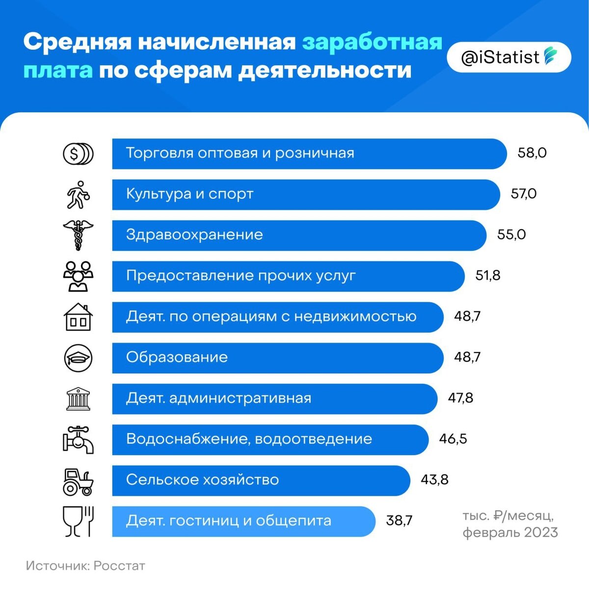 Заработная плата работа