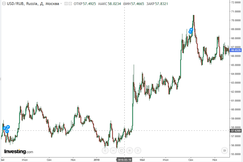 Курс доллара прогноз. Курс доллара прогноз после выборов. Курс доллара прогноз после выборов. Курс доллара прогноз после выборов. Биткоин 2021.