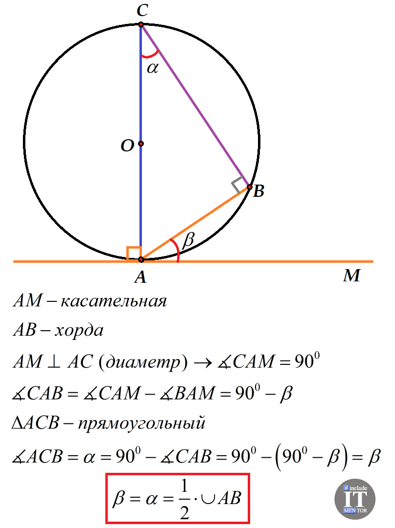 Тесты по теоремам