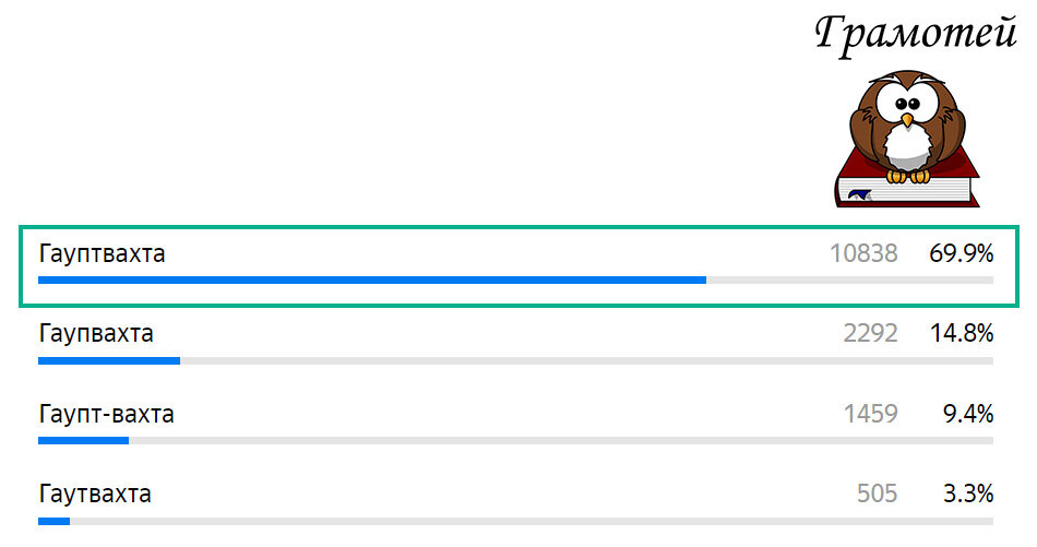 Пишите правильно: Гауптвахта. Фото автора