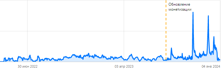 Какое пришло новое