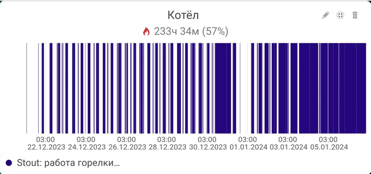 График работы 6 1