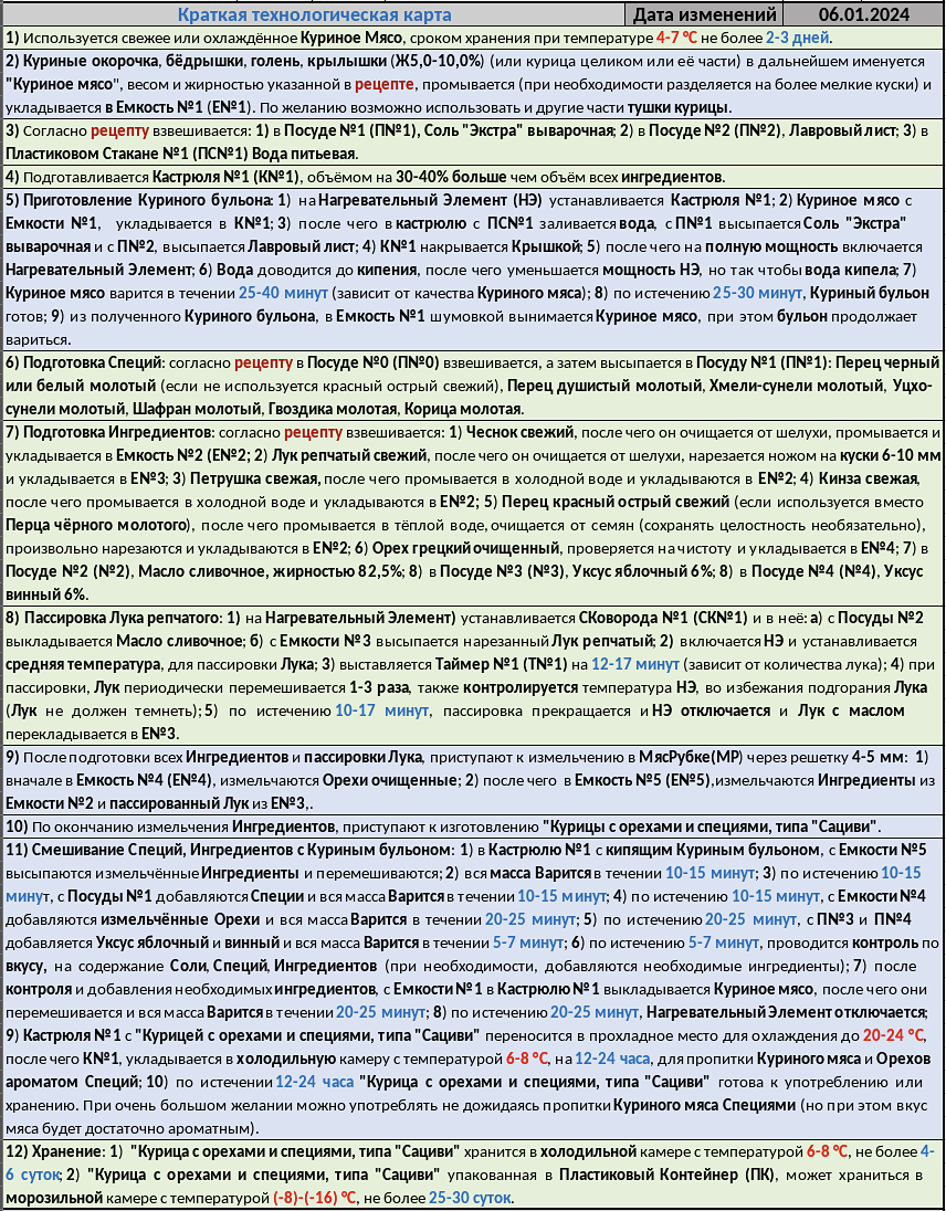 Технологическая карта куриного супа Сколько нужно лапши на суп 38/48