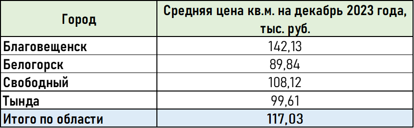 Инфо область