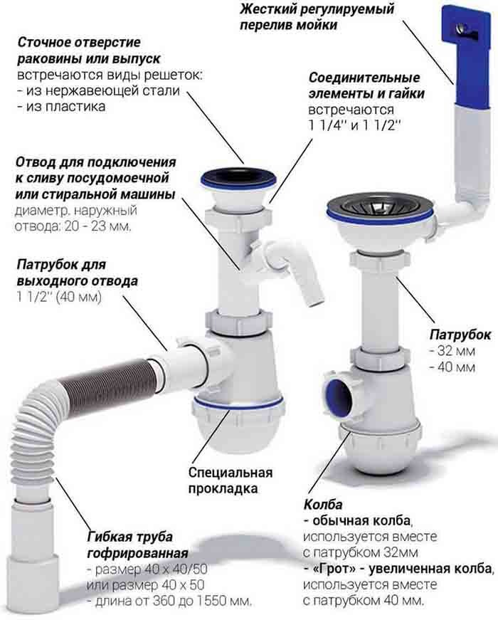 Сифон а0145s схема сборки Диаметр сливной