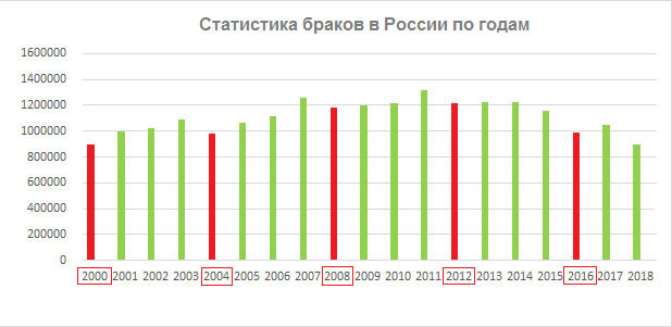 2022 год високосный или нет. Таблица високосных годов. Как понять что год високосный формула. Високосный год 2022. 2024 год високосный.