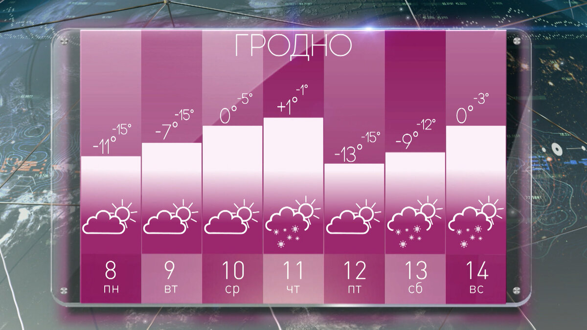 Погода орехово неделя