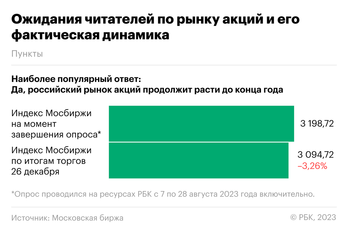 Процент налогов в 2023 году