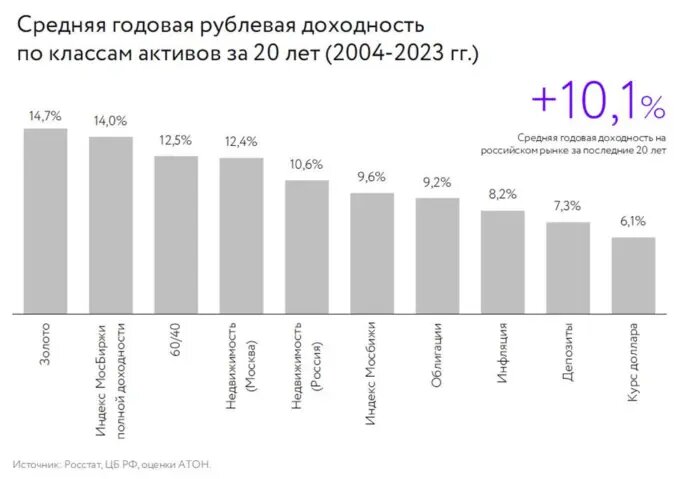 Анализ проведенных исследований